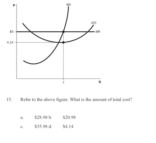 Solved Refer to the above figure. What is the amount of | Chegg.com