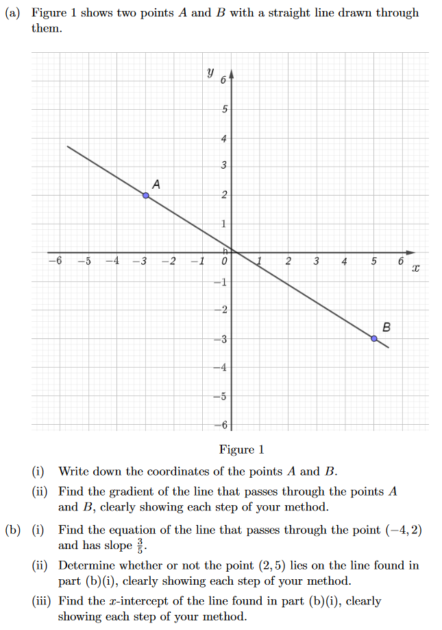 Solved (a) ﻿Figure 1 ﻿shows two points A and B ﻿with a | Chegg.com