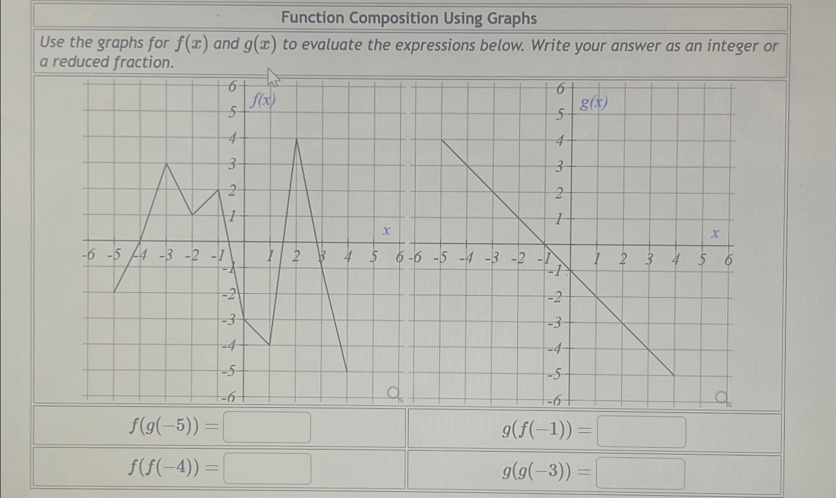 Solved Function Composition Using GraphsUse the graphs for | Chegg.com