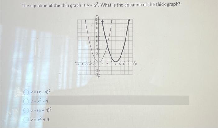 Solved M The equation of the thin graph is y=x². What is the | Chegg.com