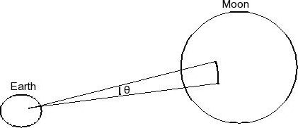 Solved A laser beam is directed at the Moon, 380,000 km from | Chegg.com