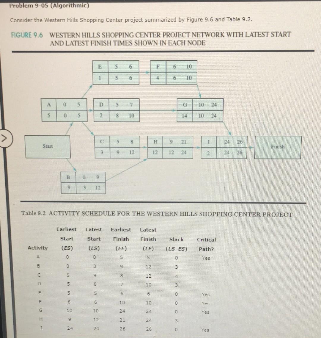 solved-problem-9-05-algorithmic-consider-the-western-hills-chegg