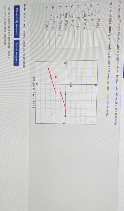 Solved (1 point) Let F be the function whose graph is shown | Chegg.com