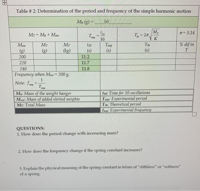Solved Table #1: Determination of the spring constant K | Chegg.com