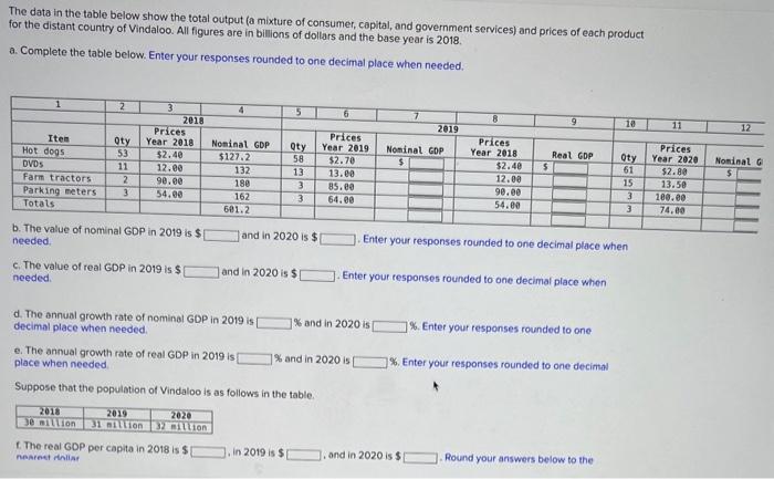 Solved The data in the table below show the total output (a | Chegg.com