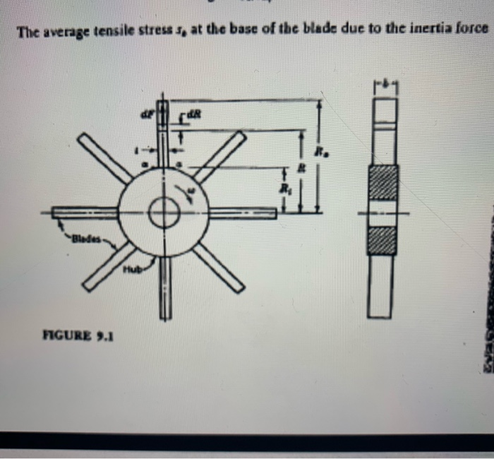 Solved 1. The rotor of a turbine has blades 120 mm long | Chegg.com