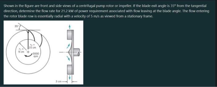 Shown in the figure are front and side views of a | Chegg.com