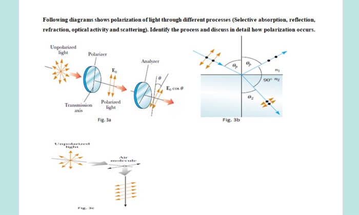 Solved Following diagrams shows polarization of light | Chegg.com