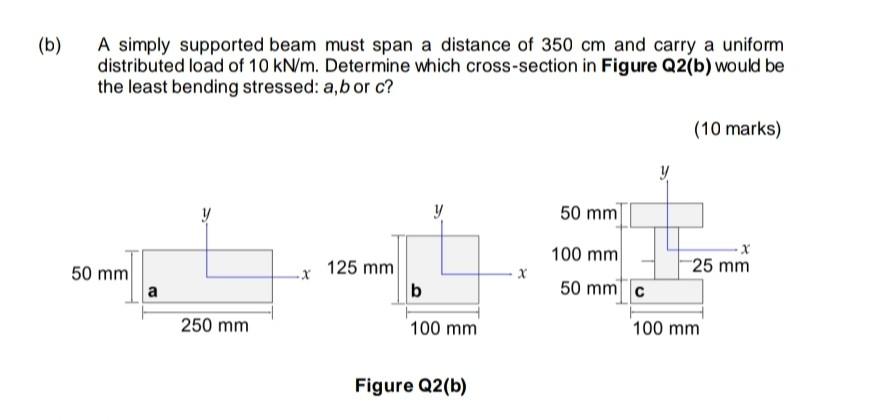 Solved (b) A simply supported beam must span a distance of | Chegg.com