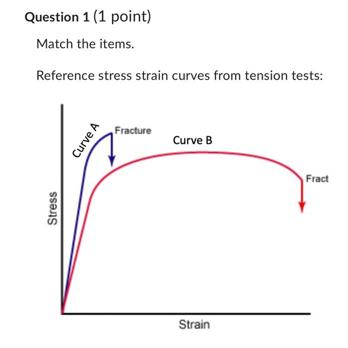 Solved Question 1 (1 point) Match the items. Reference | Chegg.com