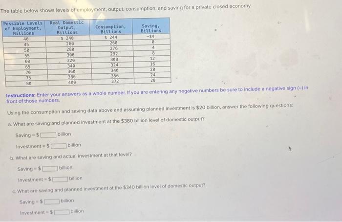 Solved The Table Below Shows Levels Of Employment, Output, | Chegg.com