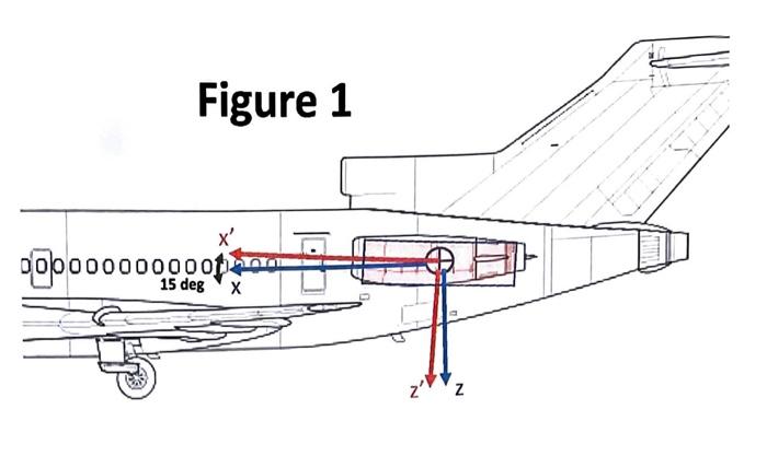 Solved (10 pts) See Figure 1. An aircraft engine is canted | Chegg.com