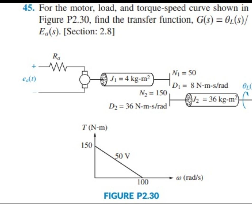 Solved 45. For The Motor, Load, And Torque-speed Curve Shown | Chegg.com