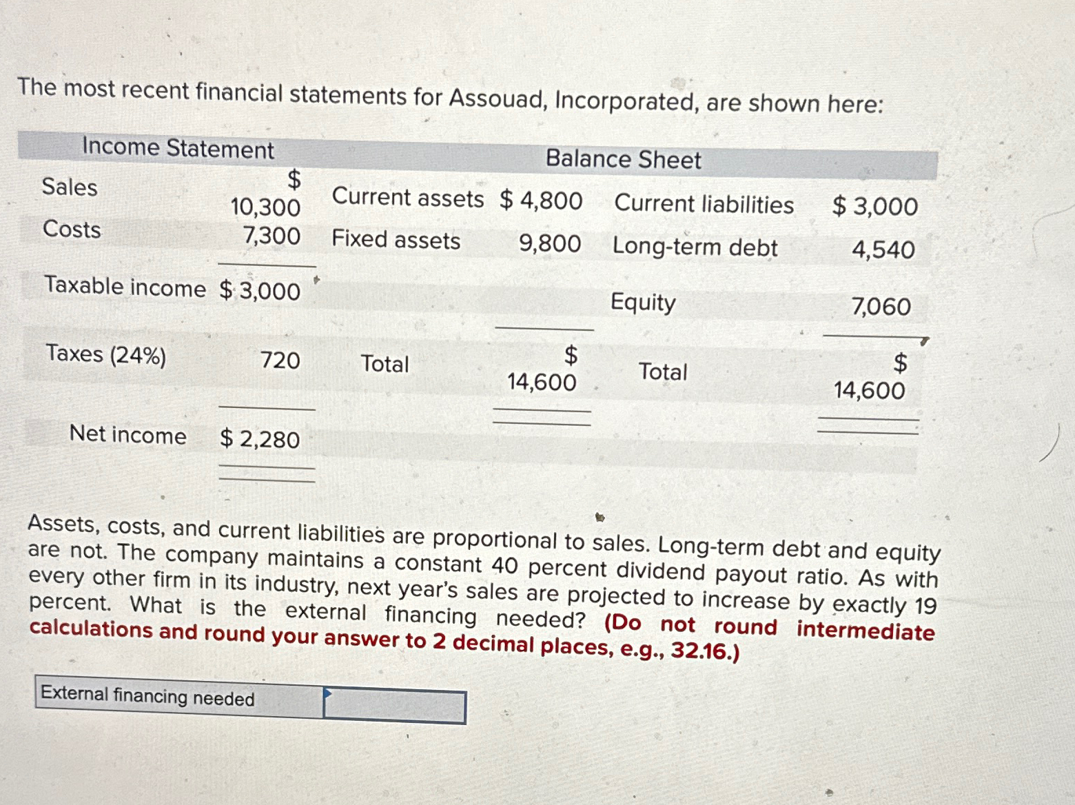 Solved The most recent financial statements for Assouad, | Chegg.com