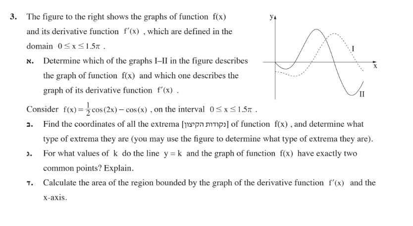 Solved The Figure To The Right Shows The Graphs Of Function