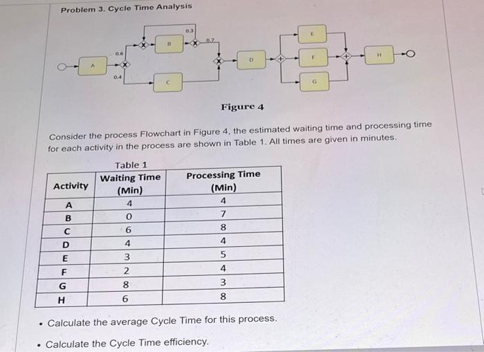 Problem 3. Cycle Time Analysis Figure 4 Consider the | Chegg.com