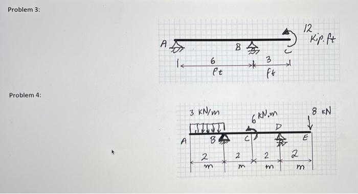 Solved Use graphical method, and construct shear and moment | Chegg.com