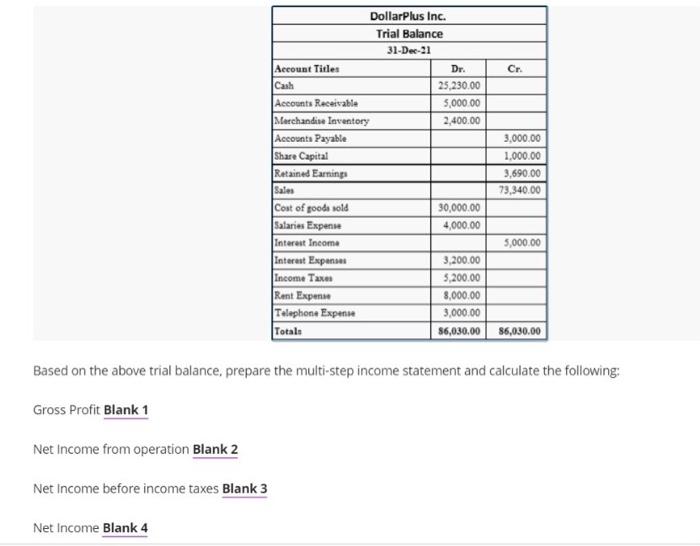 Solved Based On The Above Trial Balance, Prepare The | Chegg.com