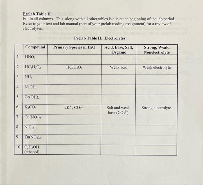 Solved Prelab Table II Fill in all columns. This, along with | Chegg.com