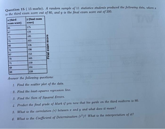 Solved Question 15 ( 15 marks). A random sample of 11 | Chegg.com