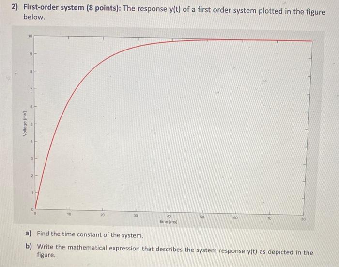 Solved 2) First-order system ( 8 points): The response y(t) | Chegg.com