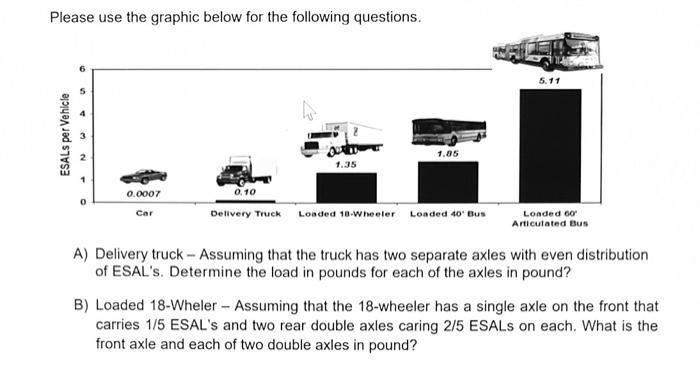 solved-a-delivery-truck-assuming-that-the-truck-has-two-chegg