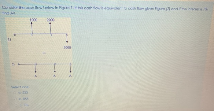 Solved Consider the cash flow below in Figure 1. If this | Chegg.com