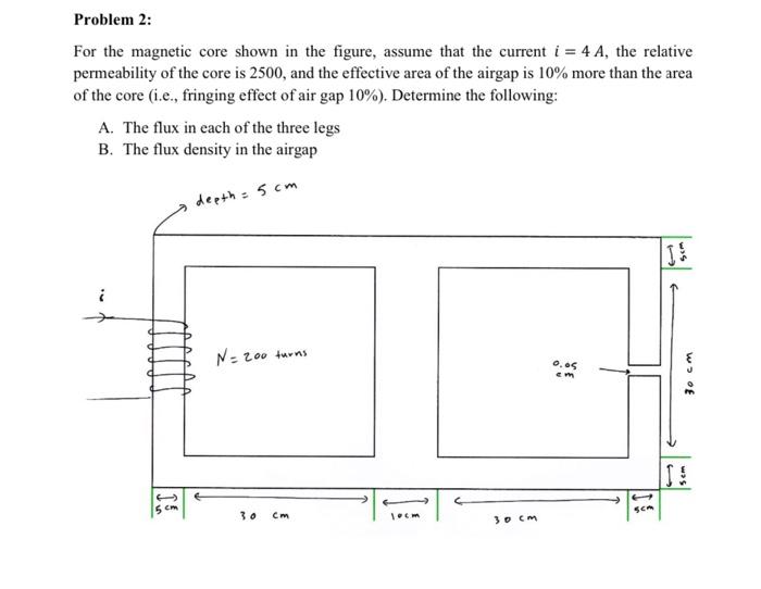 Solved Problem 2: For the magnetic core shown in the figure, | Chegg.com
