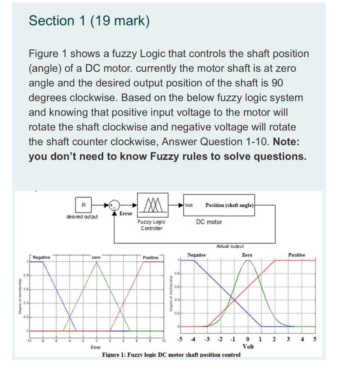 Solved Section 1 (19 mark) Figure 1 shows a fuzzy Logic that | Chegg.com