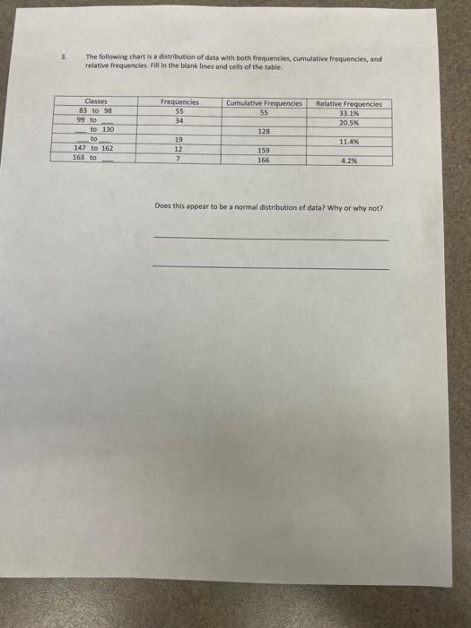 Solved 3. The following chart is a distribution of data with | Chegg.com