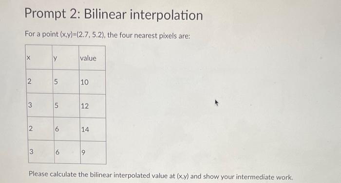 Solved Prompt 2: Bilinear interpolation For a point | Chegg.com