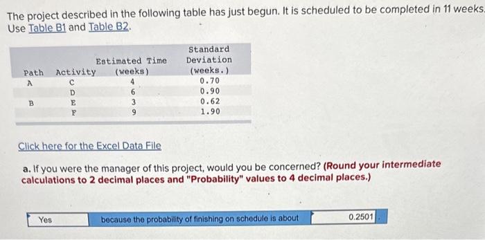 Solved The project described in the following table has just | Chegg.com