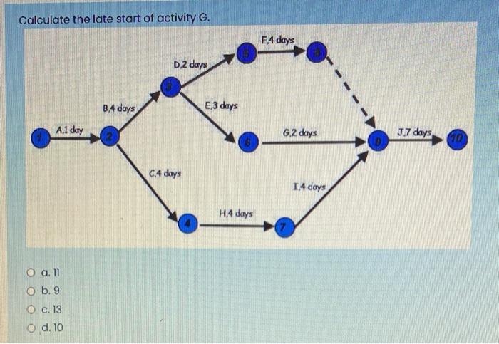 Solved Calculate The Late Start Of Activity G F 4 Days D Chegg Com
