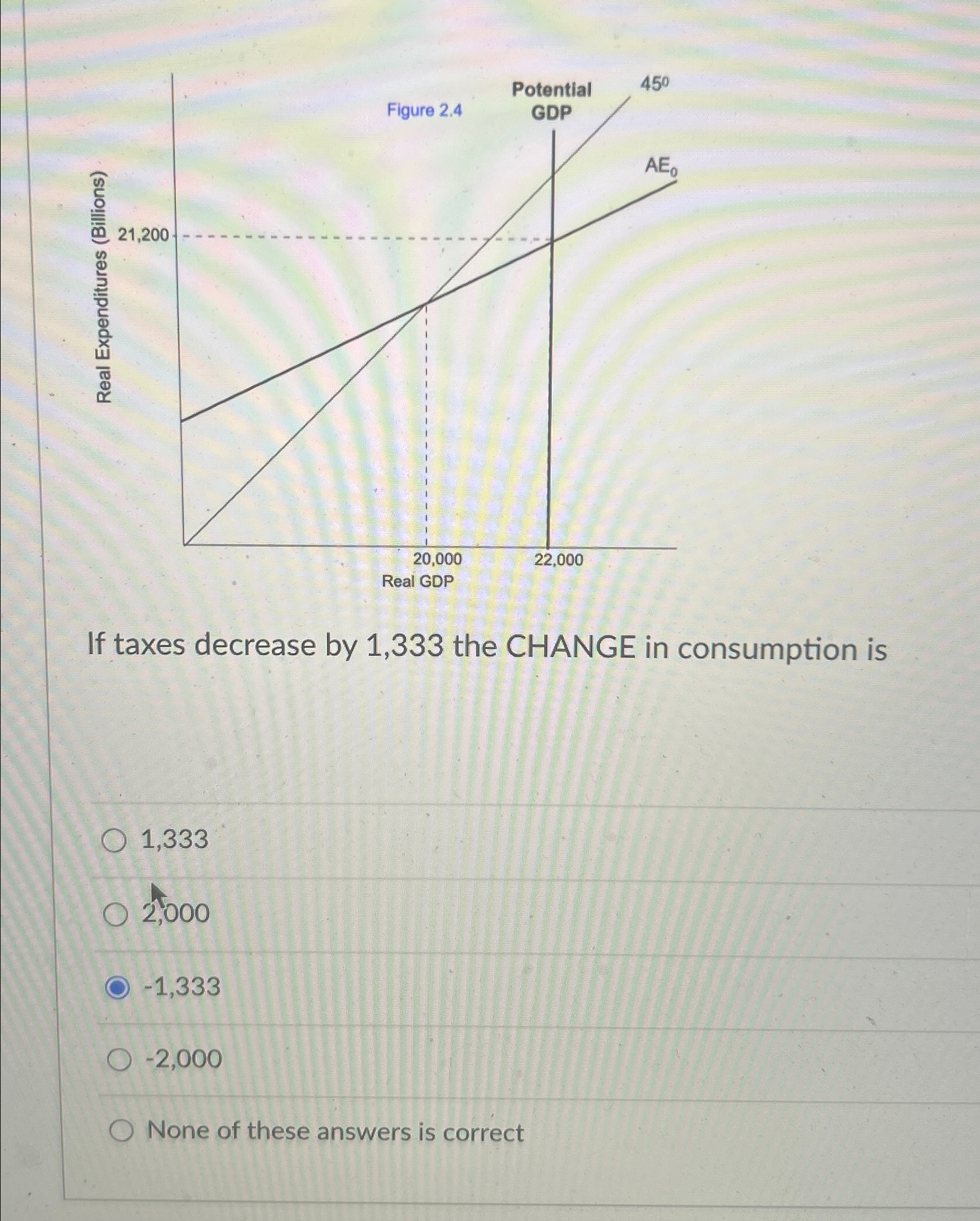 Solved If taxes decrease by 1,333 ﻿the CHANGE in consumption | Chegg.com
