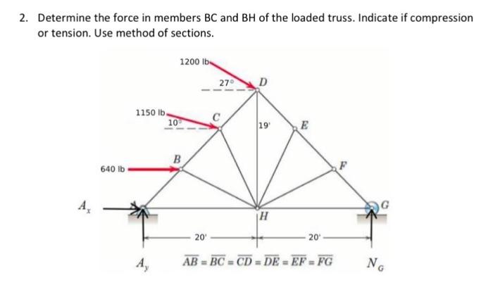 Solved 2. Determine The Force In Members BC And BH Of The | Chegg.com