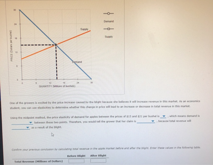 Solved a. d. increase its price to $5 15. When the market