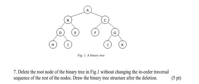 Solved 7. Delete the root node of the binary tree in Fig.1 | Chegg.com
