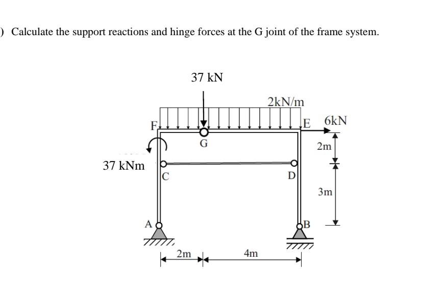 Solved Calculate the support reactions and hinge forces at
