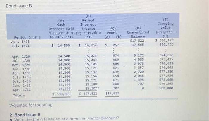 Solved Bond Issue B Adjusted For Rounding 2. Bond Issue \\( | Chegg.com