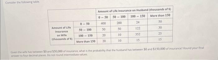 Solved Consider the following table. Given the wife has | Chegg.com