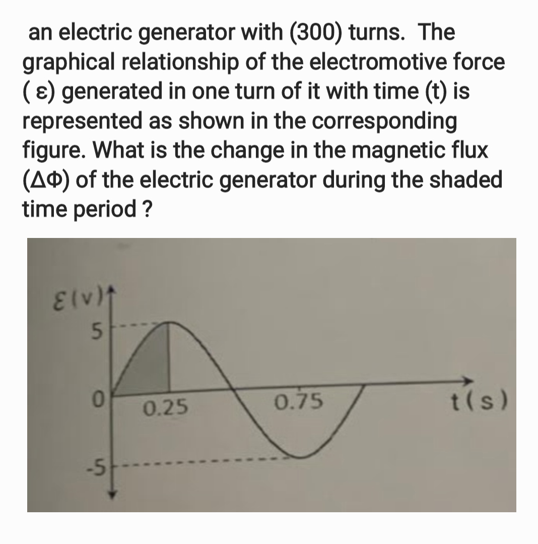 Solved an electric generator with (300) turns. The graphical