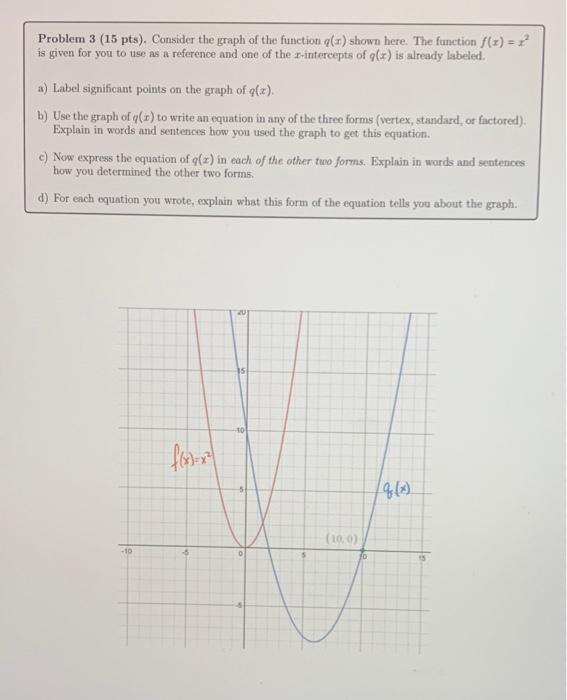Solved Problem 3(15pts). Consider the graph of the function | Chegg.com