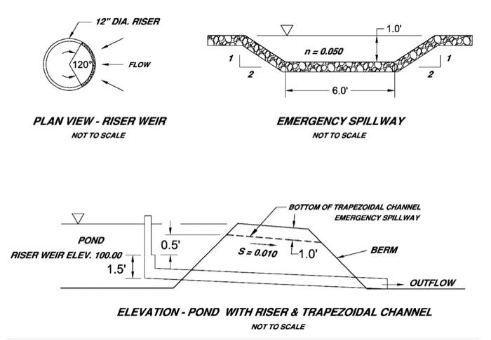 Solved The outflow from a detention pond passes over a | Chegg.com