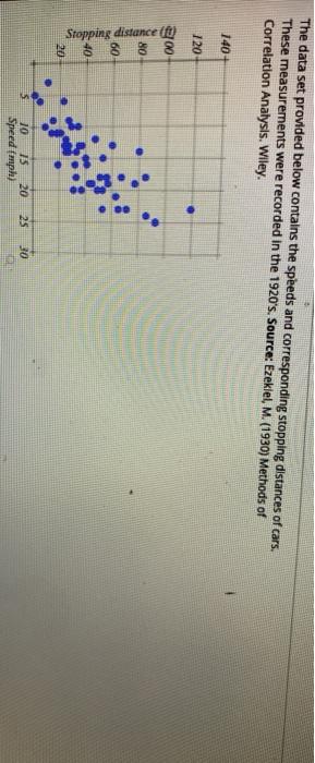 Solved The data set provided below contains the speeds and | Chegg.com
