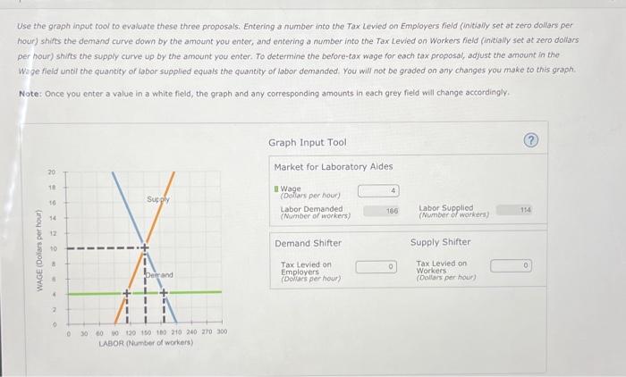 Solved Use the graph input tool to evaluate these three | Chegg.com
