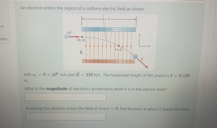 Solved An electron enters the region of a uniform electric | Chegg.com