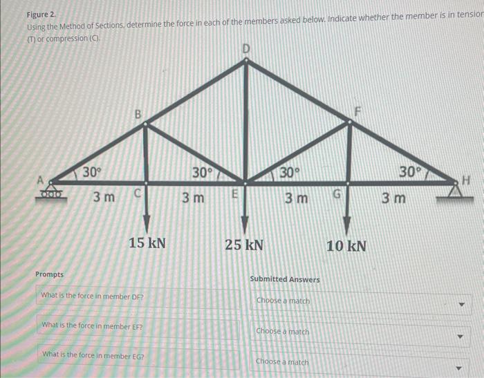 Solved Figure 2. Using the Method of Sections, determine the | Chegg.com