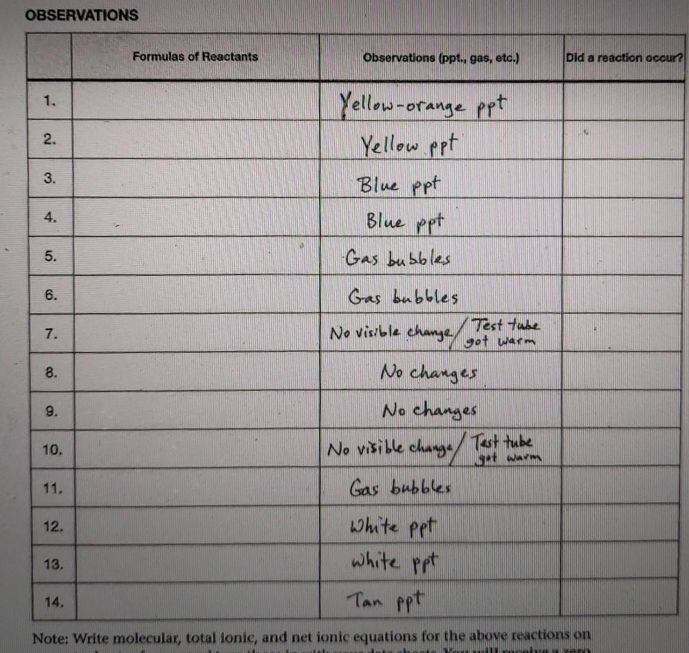 Solved Table A: Solubility rules for ionic compounds. | Chegg.com
