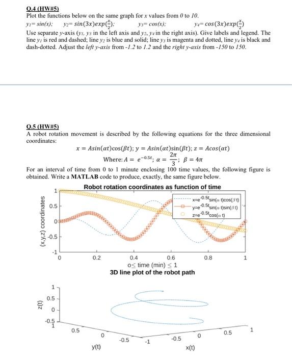 Solved 0.4(HW#5) Plot the functions below on the same graph | Chegg.com