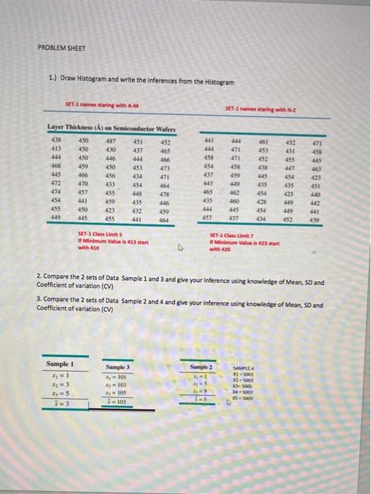 Solved PROBLEM SHEET 1.) Draw Histogram and write the | Chegg.com